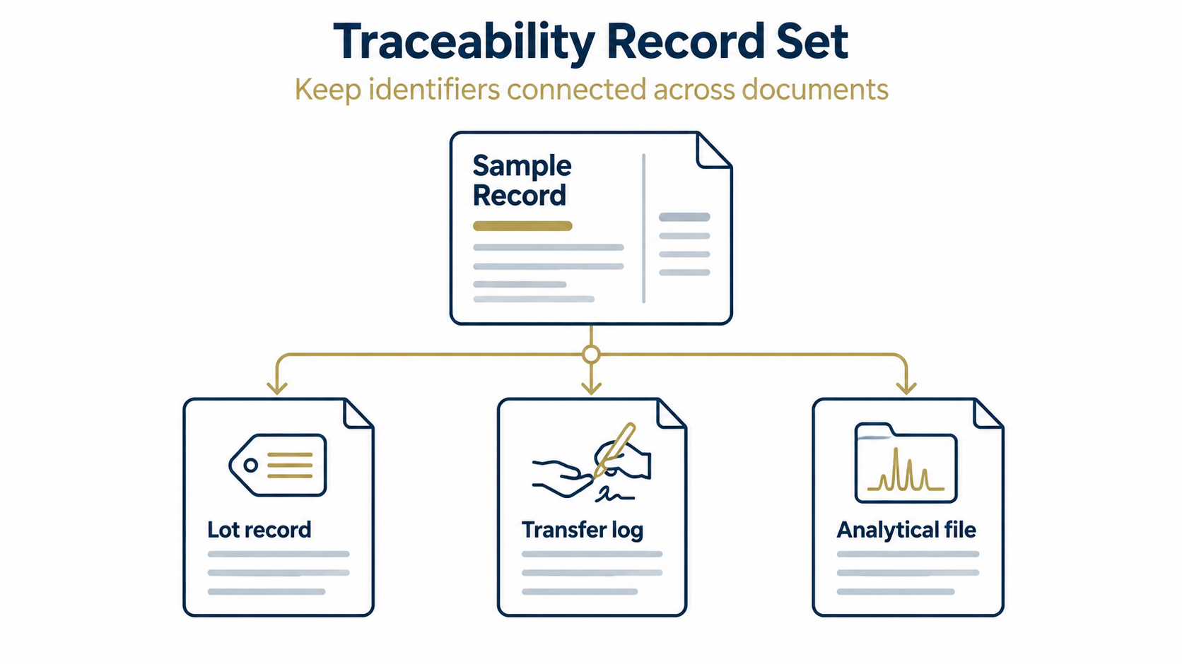 Peptide matrix-effect review checklist for buffer composition, sample preparation, instrument conditions, and lot traceability
